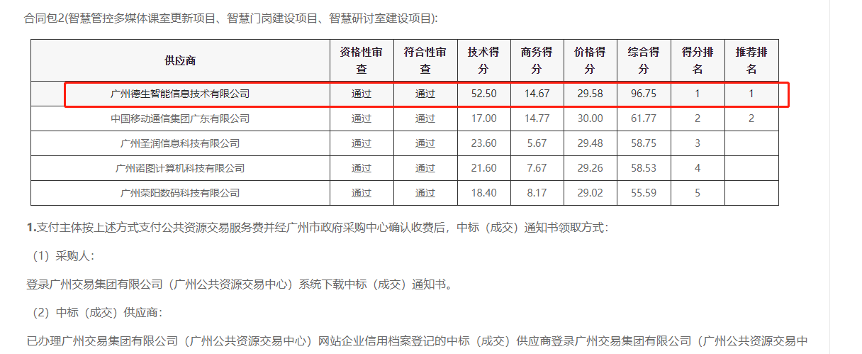 币游国际喜提大标！ 智慧校园一卡通，助力广州市技师学院校园信息化建设